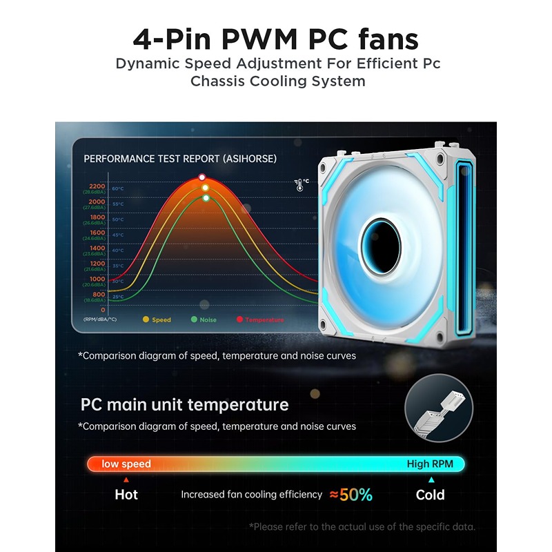 AsiaHorse Dawn White Case Fans Installed in PC Build